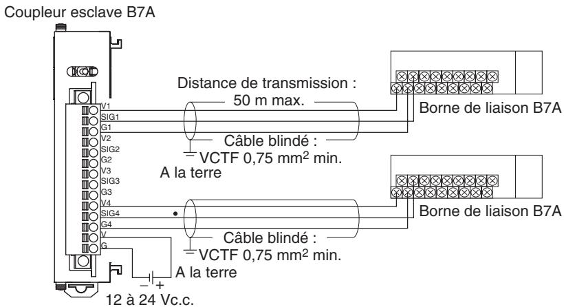 OMRON CJ - Mode grande vitesse - 1