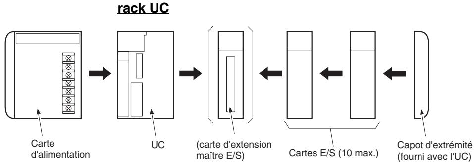 OMRON CJ - 5-2-5 Connexion de composants de l'api - 3