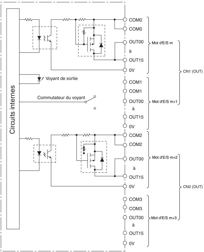 OMRON CJ - Carte de sorties transistors cj1w-od262 (connecteurs MIL, 64 points, PNP) - 1