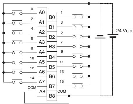 OMRON CJ - Connexions des borniers - 1