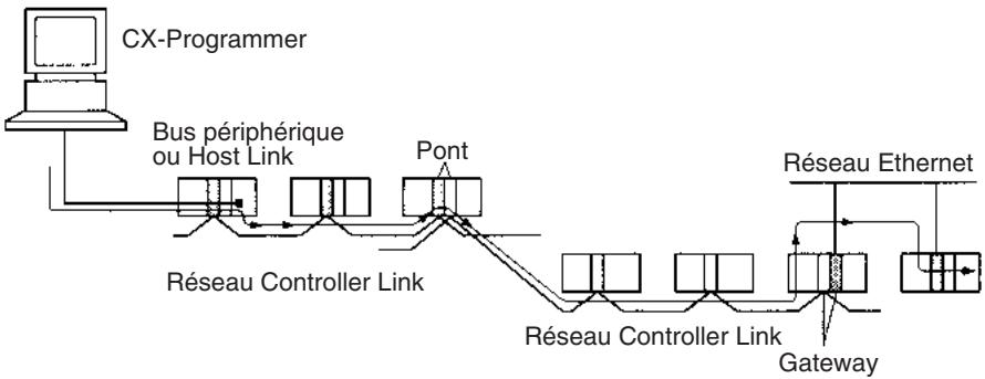 OMRON CJ - Remarque - 2
