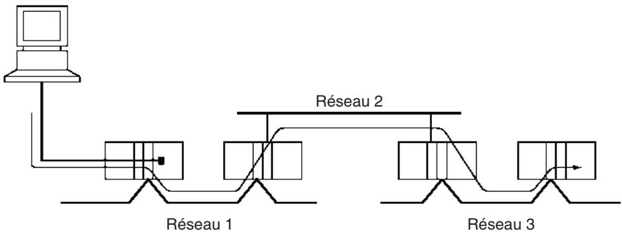 OMRON CJ - Relais des réseaux de support - 1