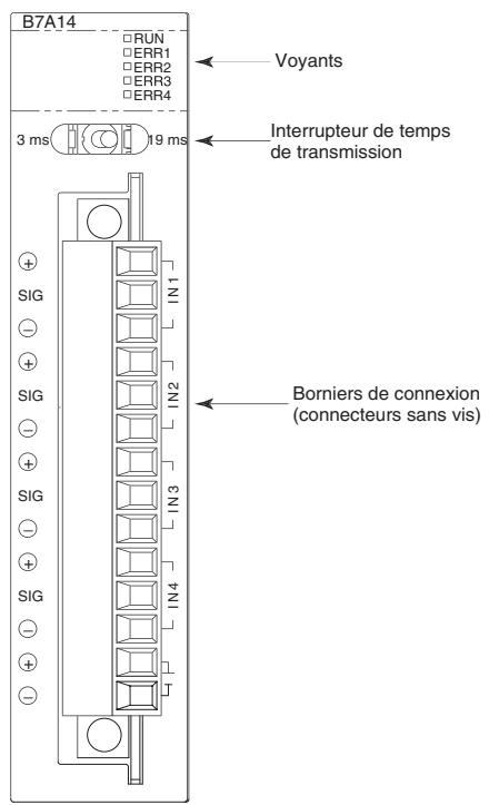 OMRON CJ - Ports de sortie - 1