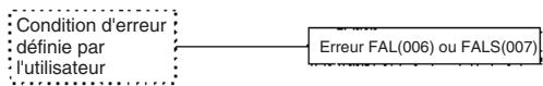 OMRON CJ - Fonctions de dépannage - 1