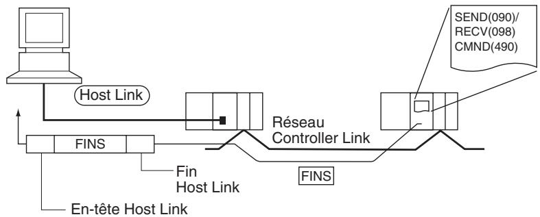 OMRON CJ - Remarque - 1