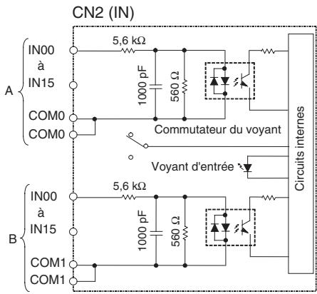 OMRON CJ - Configuration du circuit - 2