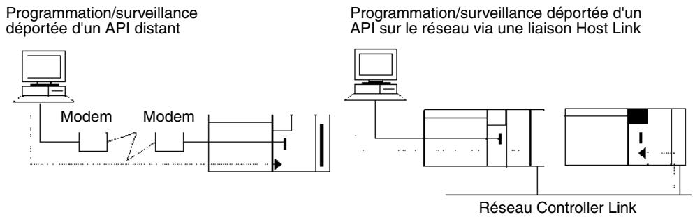 OMRON CJ - Surveillance et programmation déportées - 1
