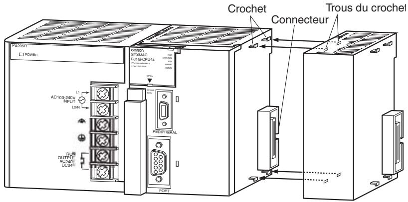 OMRON CJ - 5-2-5 Connexion de composants de l'api - 1