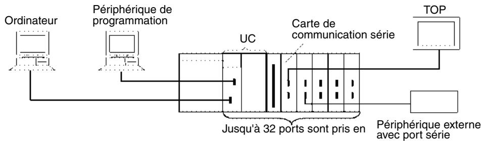 OMRON CJ - Macros protocole propres aux ports - 1