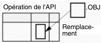 OMRON CJ - Remplacement du programme en cours d'opération - 1