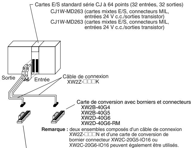 OMRON CJ - Connexion à des borniers - 8