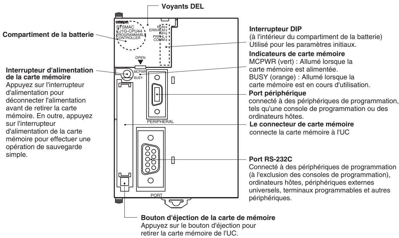 OMRON CJ - UC CJ1 et cj1-h - 1