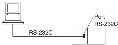 OMRON CJ - Connexions 1:1 via le port rs-232c - 1