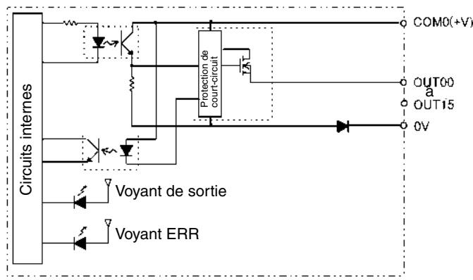 OMRON CJ - Configuration du circuit - 1