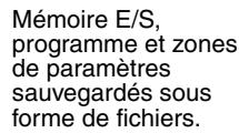 OMRON CJ - Carte mémoire et fonctions de gestion de fichier - 1