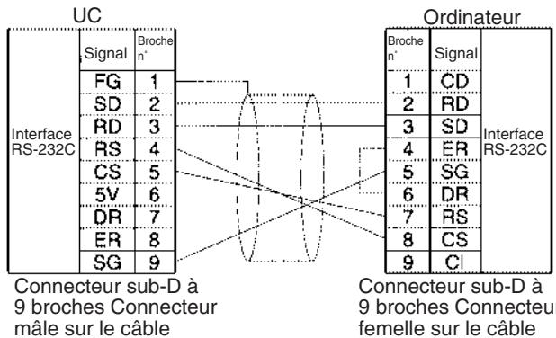OMRON CJ - Connexion entre l'uc série CJ et l'ordinateur - 2