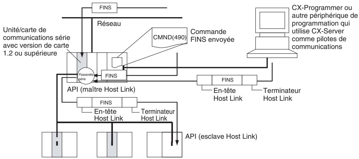 OMRON CJ - Remarque - 3