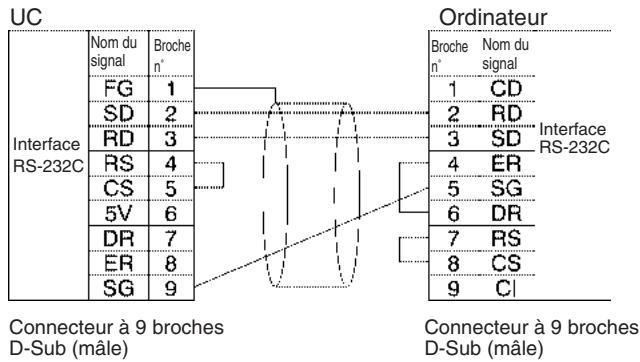 OMRON CJ - Connexions 1:1 via le port rs-232c - 2