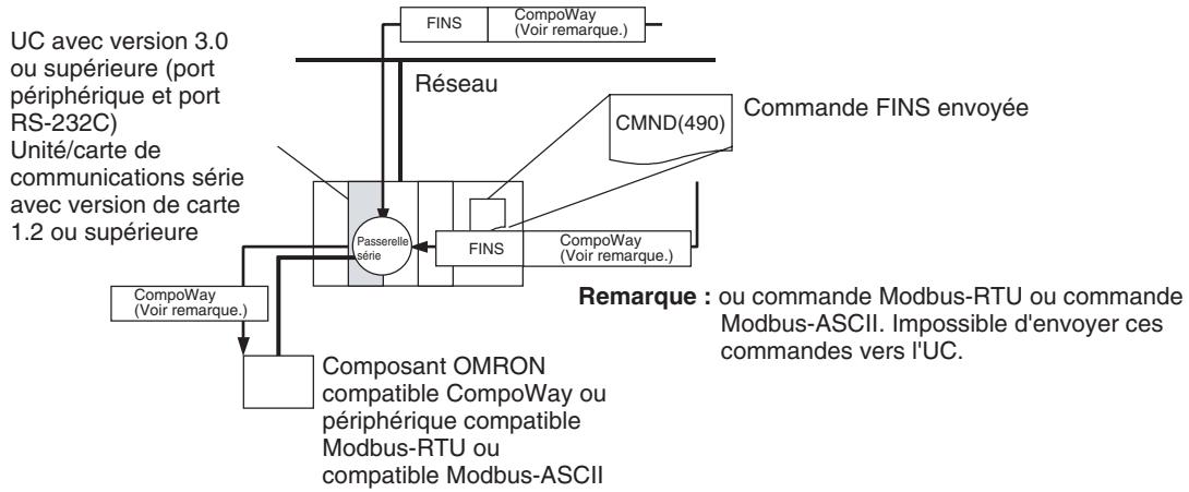 OMRON CJ - Mode passerelle série - 1