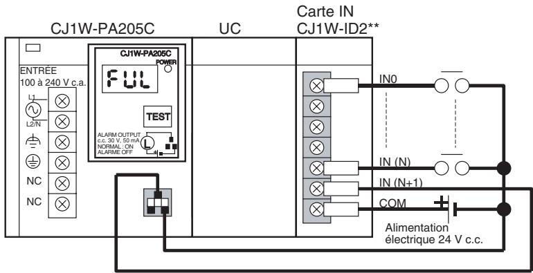 OMRON CJ - Câblage - 1
