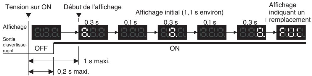 OMRON CJ - Fonctionnement alimentation on - 1