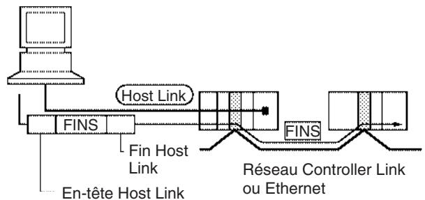 OMRON CJ - Remarque - 1