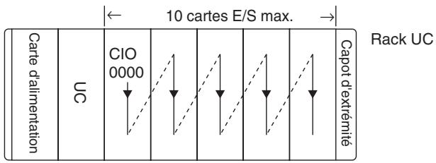 OMRON CJ - Remarque - 1