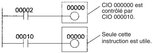 OMRON CJ - Limitations des bits de sorties - 2