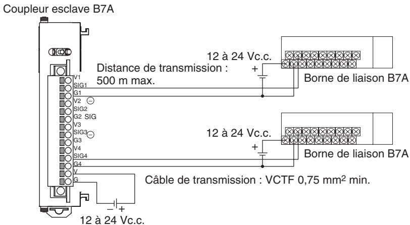 OMRON CJ - Remarque - 2