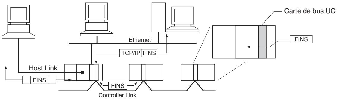 OMRON CJ - Messages FINS - 1