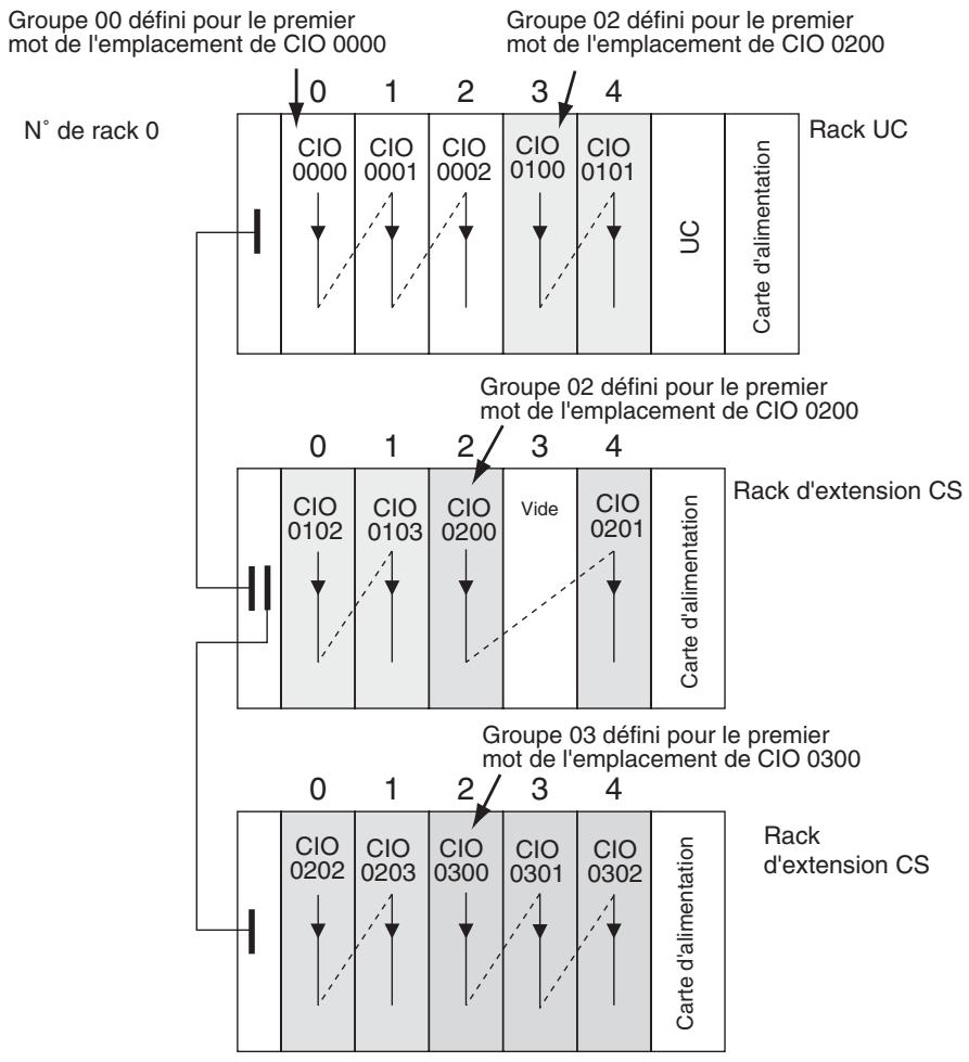 OMRON CJ - Exemple : Définition des premiers mots pour les racks - 1