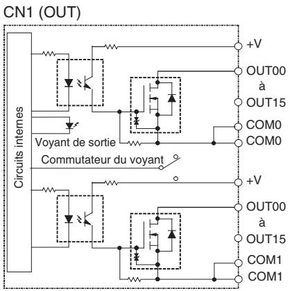 OMRON CJ - Remarque - 1