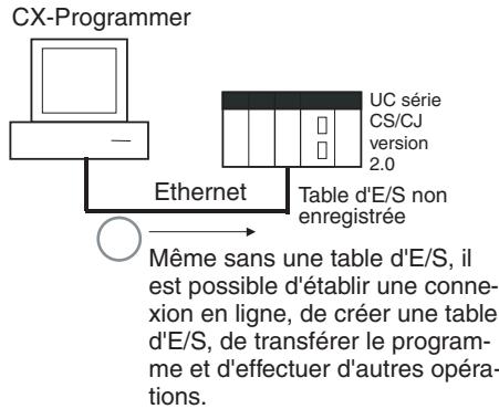 OMRON CJ - Usage - 1