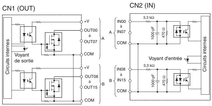 OMRON CJ - Configuration du circuit - 1