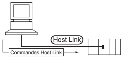 OMRON CJ - Esclave système host link - 1