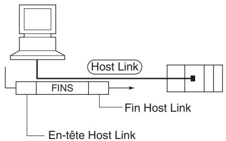OMRON CJ - Esclave système host link - 2
