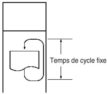 OMRON CJ - Remarque - 2