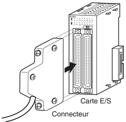 OMRON CJ - Procédure de câblage - 4
