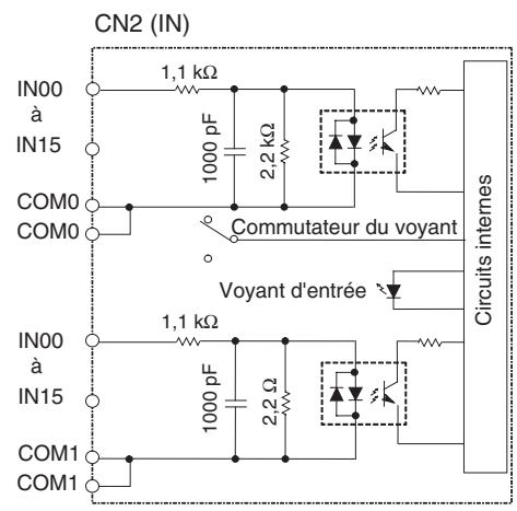 OMRON CJ - Connexions des borniers - 4