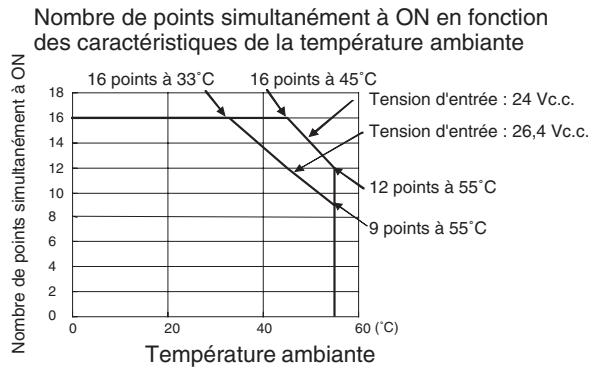 OMRON CJ - Configuration du circuit - 3