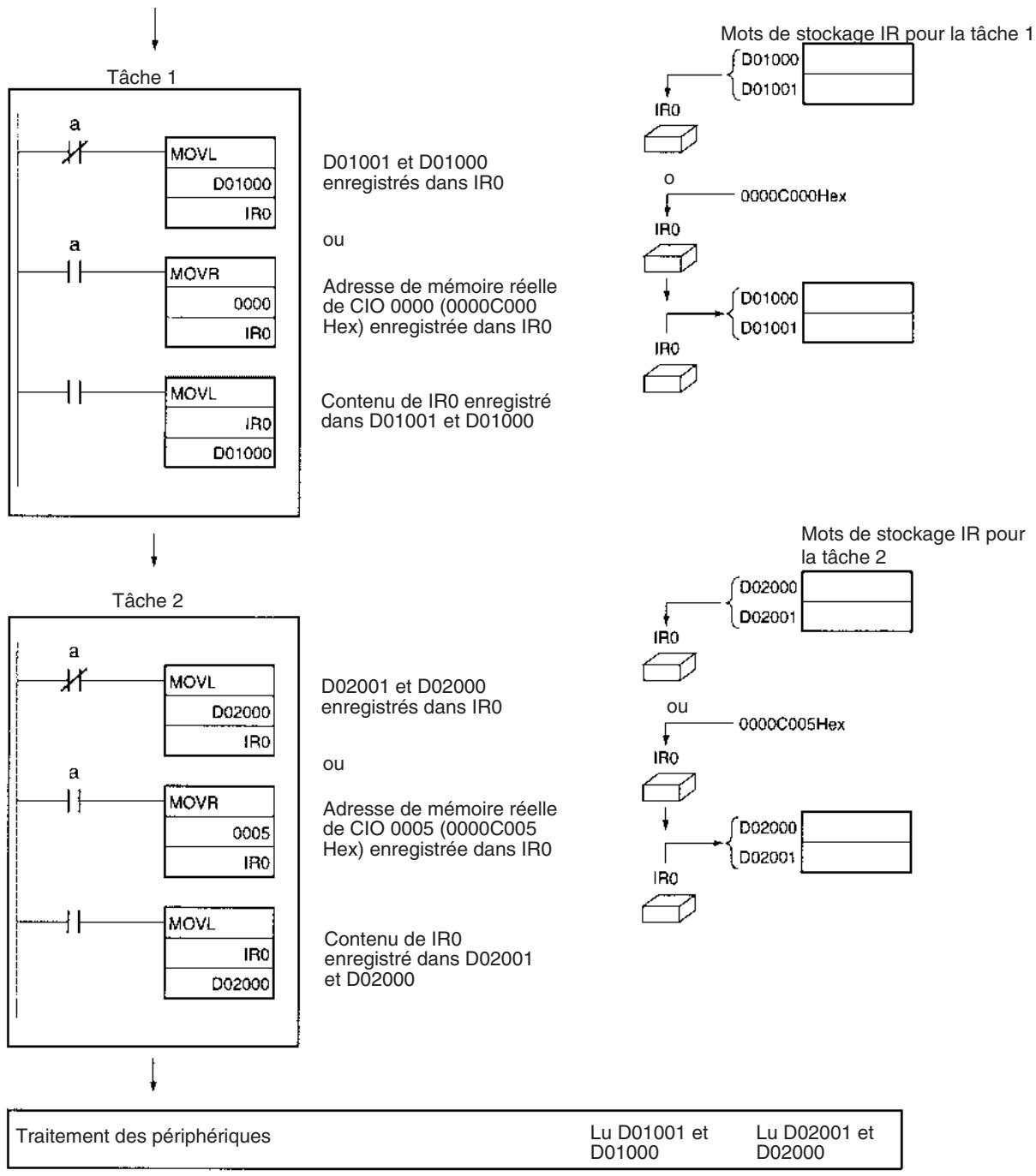 OMRON CJ - Surveillance des registres d'index - 1