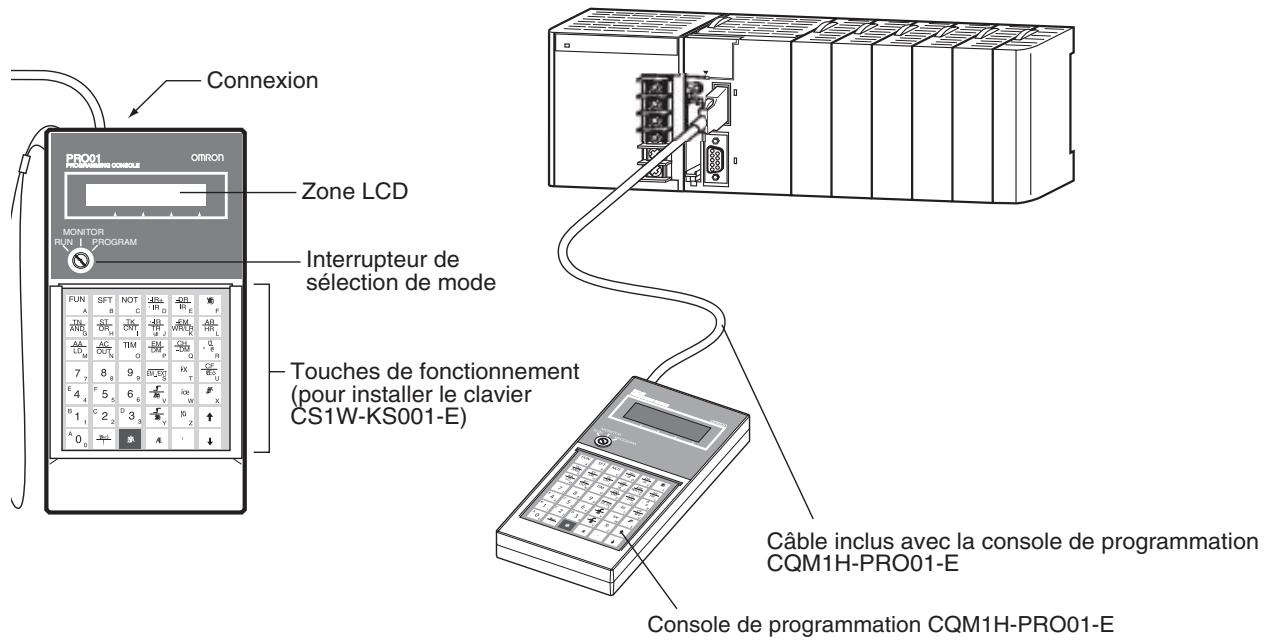 OMRON CJ - 3-3-2 Consoles de programmation - 1