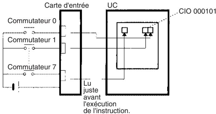 OMRON CJ - Mise à jour immédiate - 2
