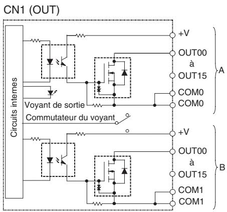 OMRON CJ - Configuration du circuit - 1