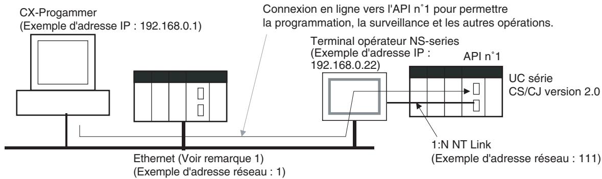 OMRON CJ - Résumé - 1