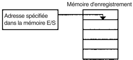 OMRON CJ - Autres fonctions - 1