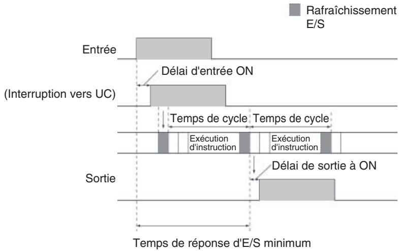 OMRON CJ - Remarque - 1