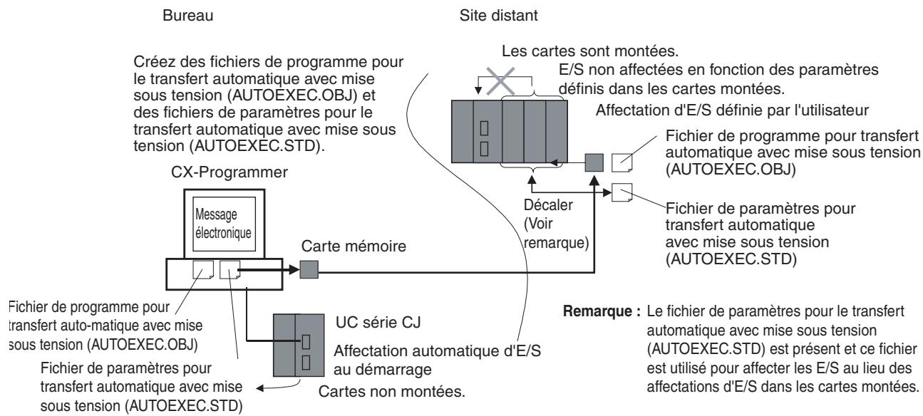 OMRON CJ - UC CJ1 précédentes (UC CJ1 pré-ver. 2.0) - 1