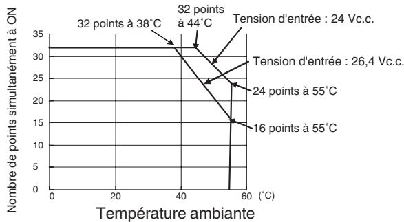 OMRON CJ - Configuration du circuit - 3