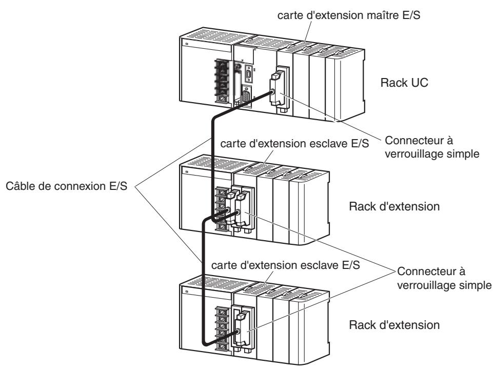 OMRON CJ - Câbles de connexion e/s série cs/cj - 4